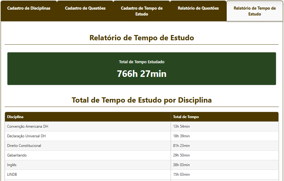 Relatório de Tempo de Estudo